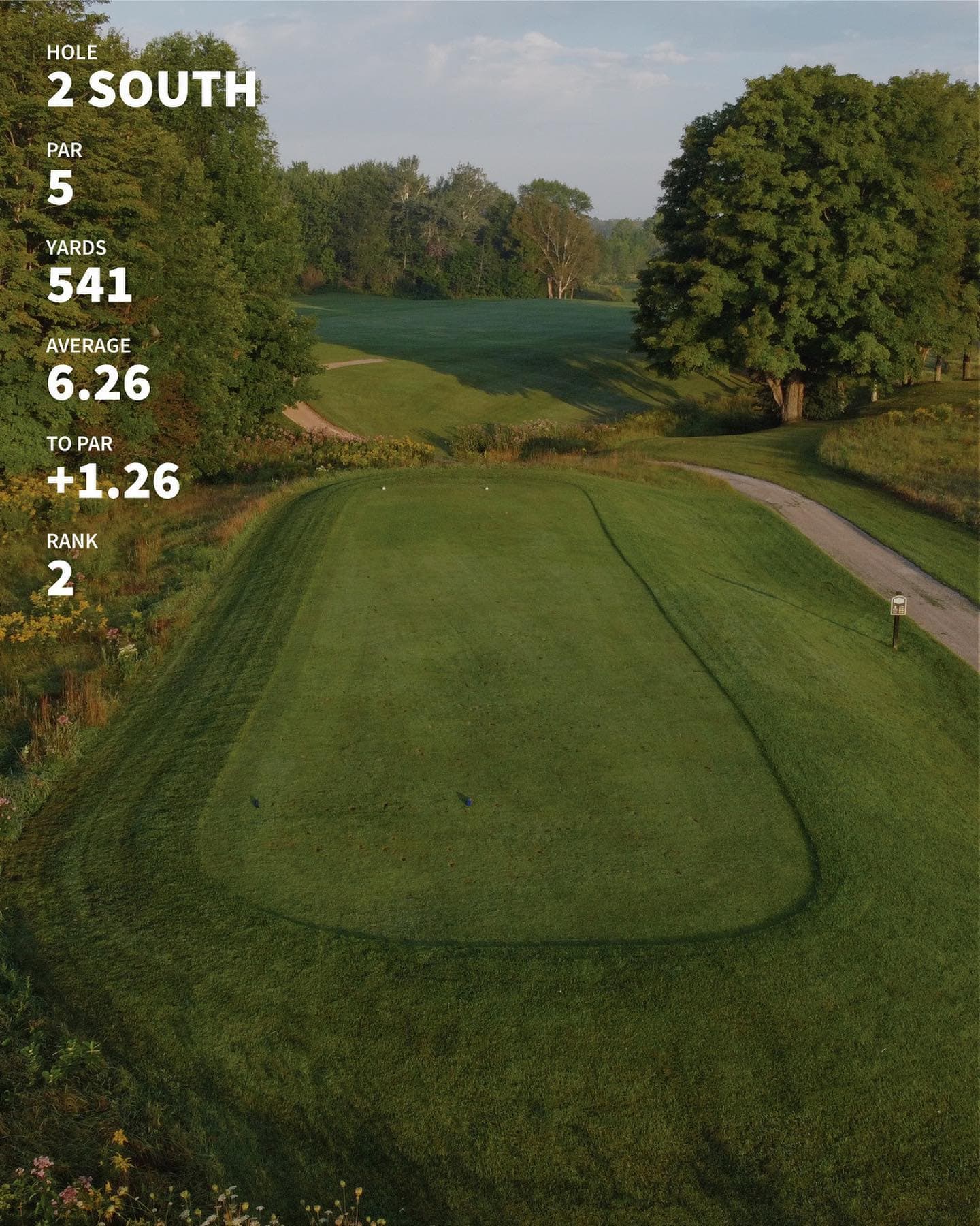 The 10 hardest holes through 4 weeks of mens night #PlayTheLake