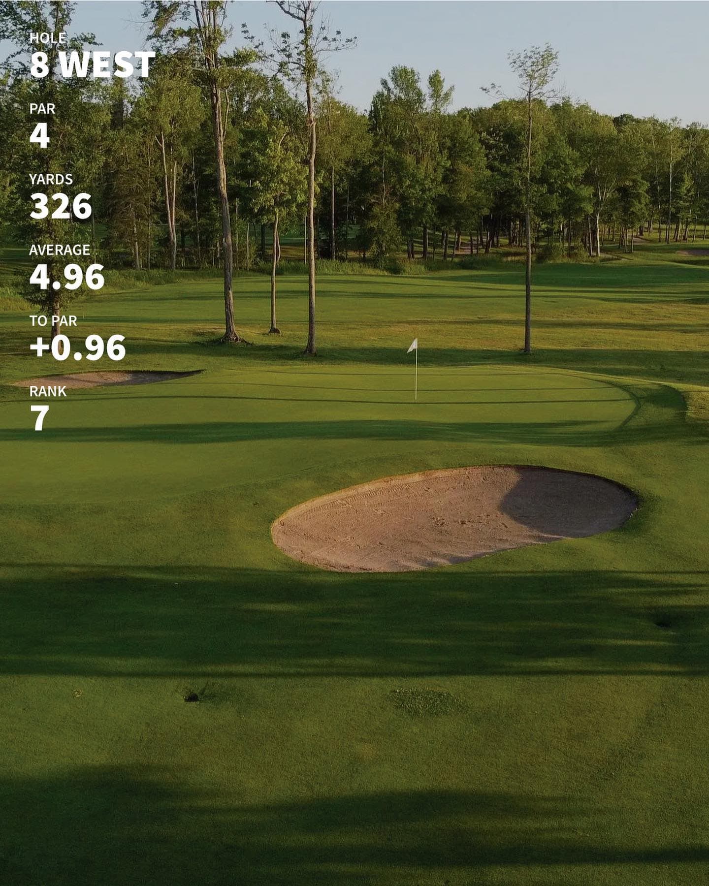 The 10 hardest holes through 4 weeks of mens night #PlayTheLake