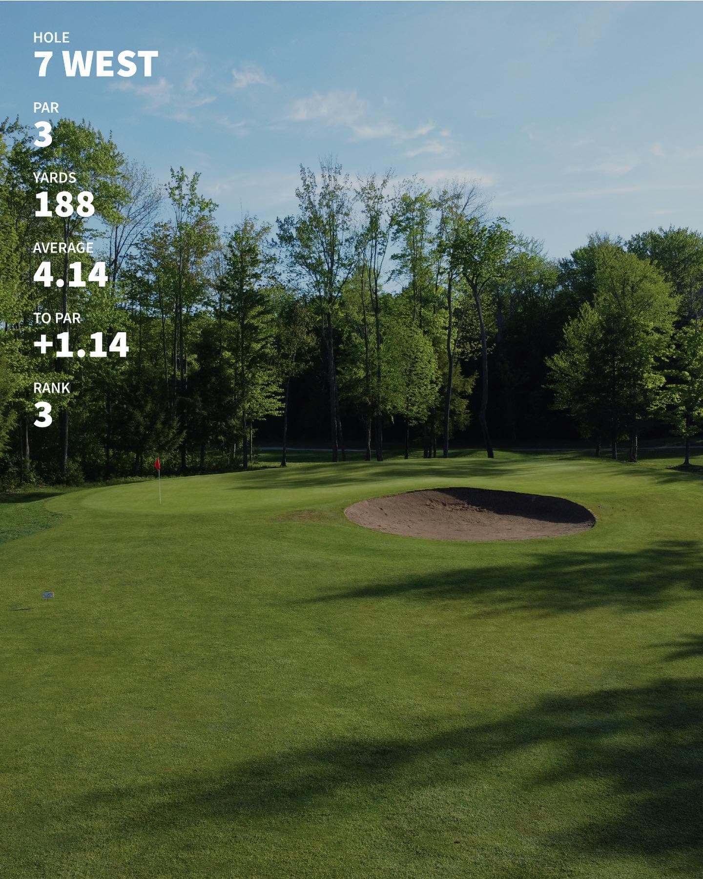 The 10 hardest holes through 4 weeks of mens night #PlayTheLake