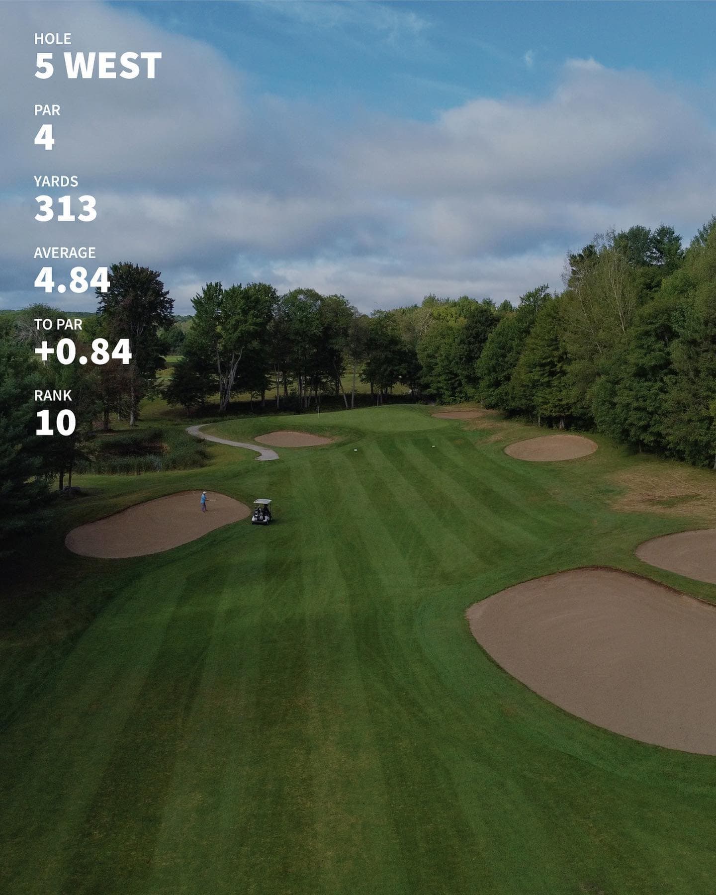 The 10 hardest holes through 4 weeks of mens night #PlayTheLake