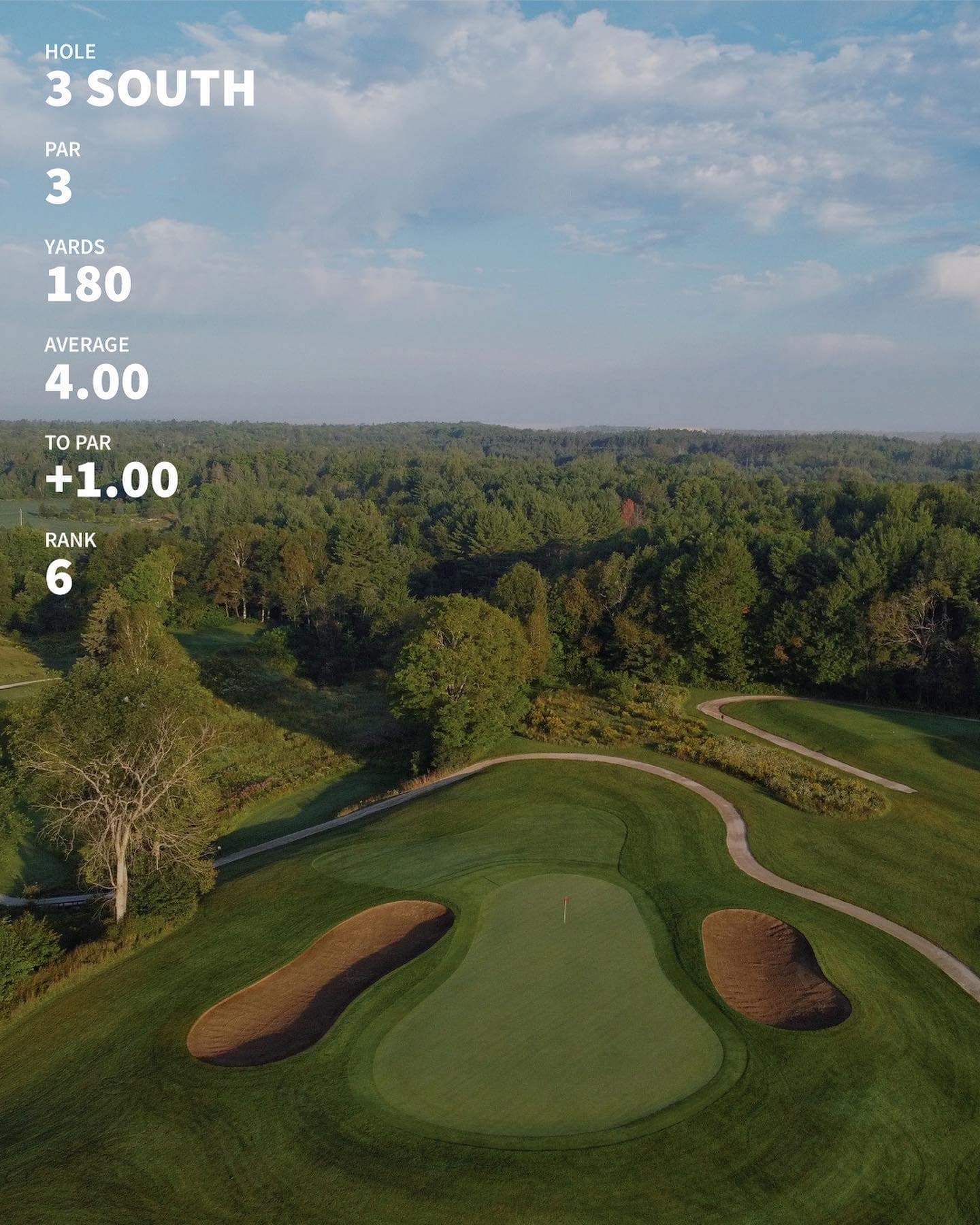 The 10 hardest holes through 4 weeks of mens night #PlayTheLake