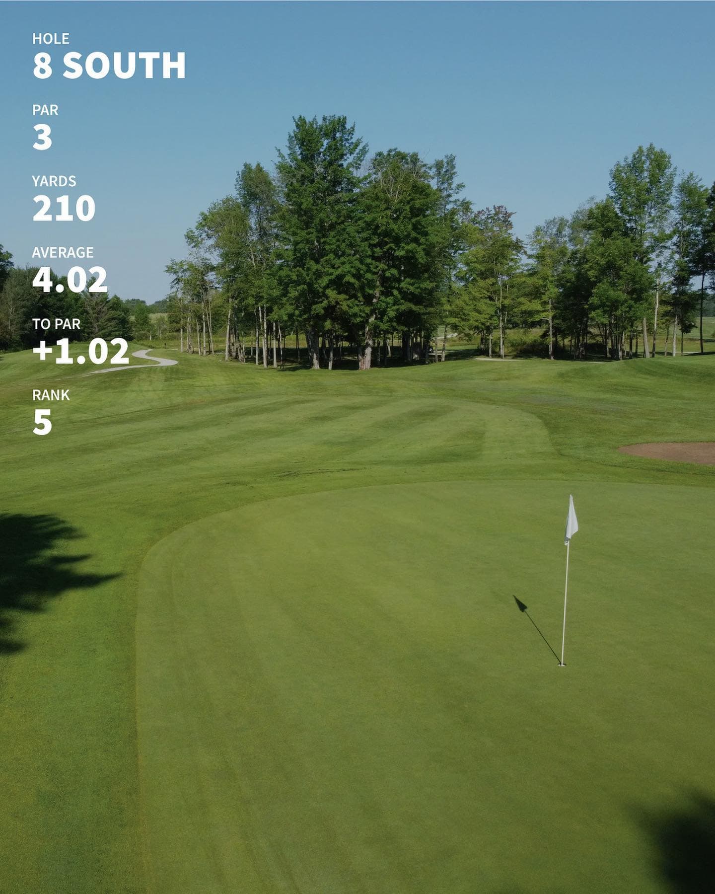 The 10 hardest holes through 4 weeks of mens night #PlayTheLake