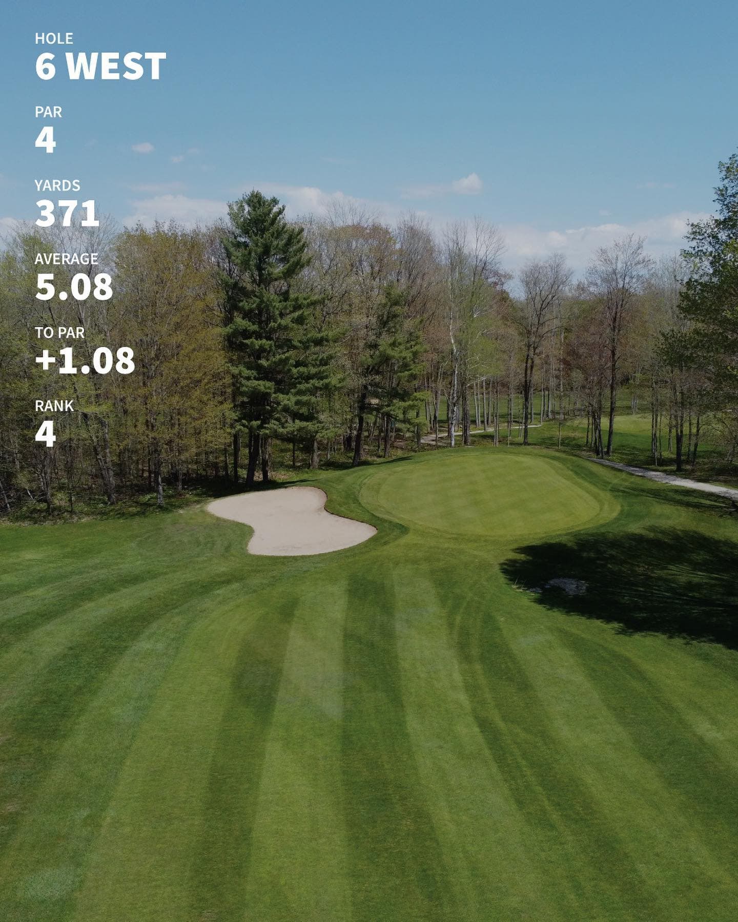 The 10 hardest holes through 4 weeks of mens night #PlayTheLake