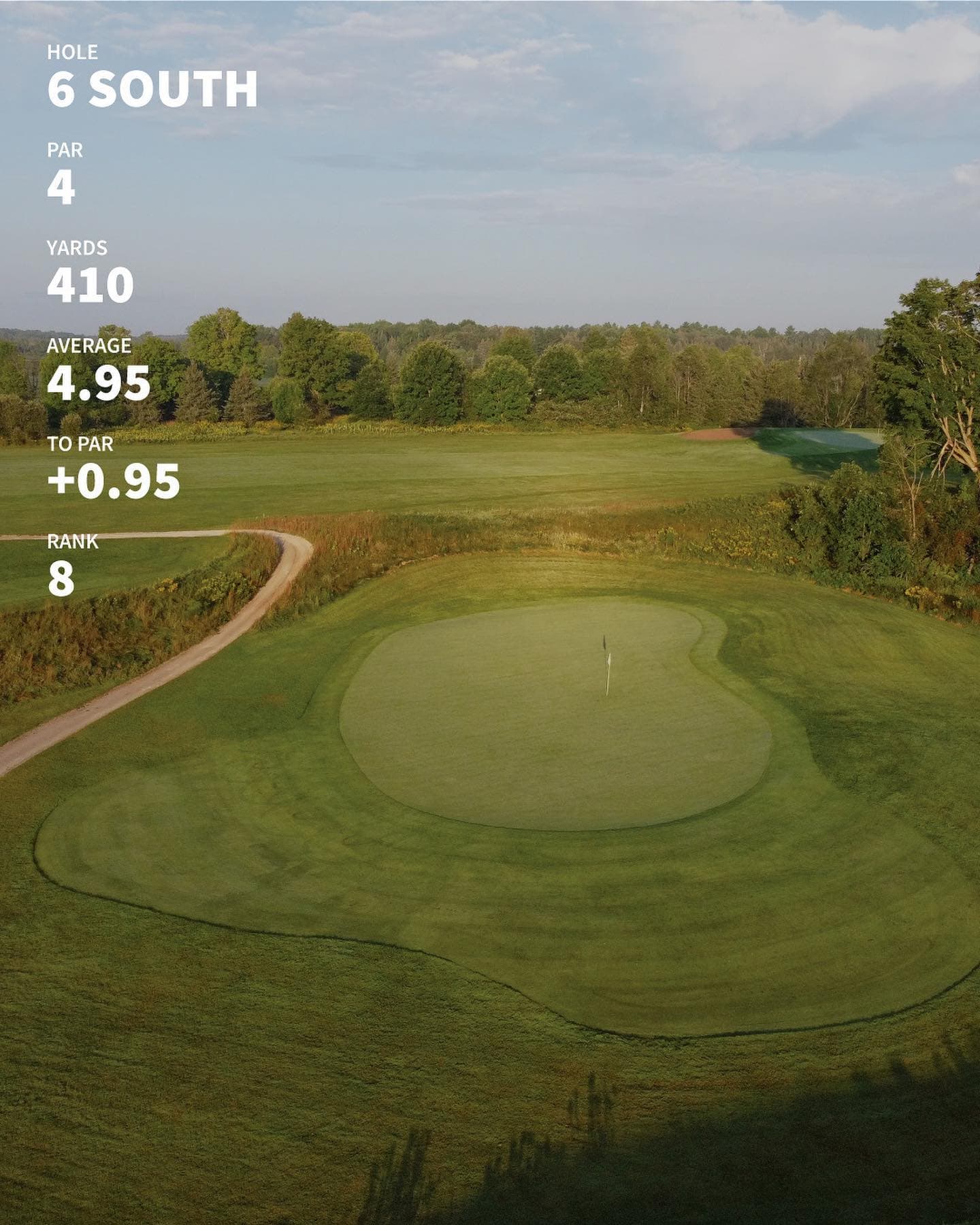 The 10 hardest holes through 4 weeks of mens night #PlayTheLake