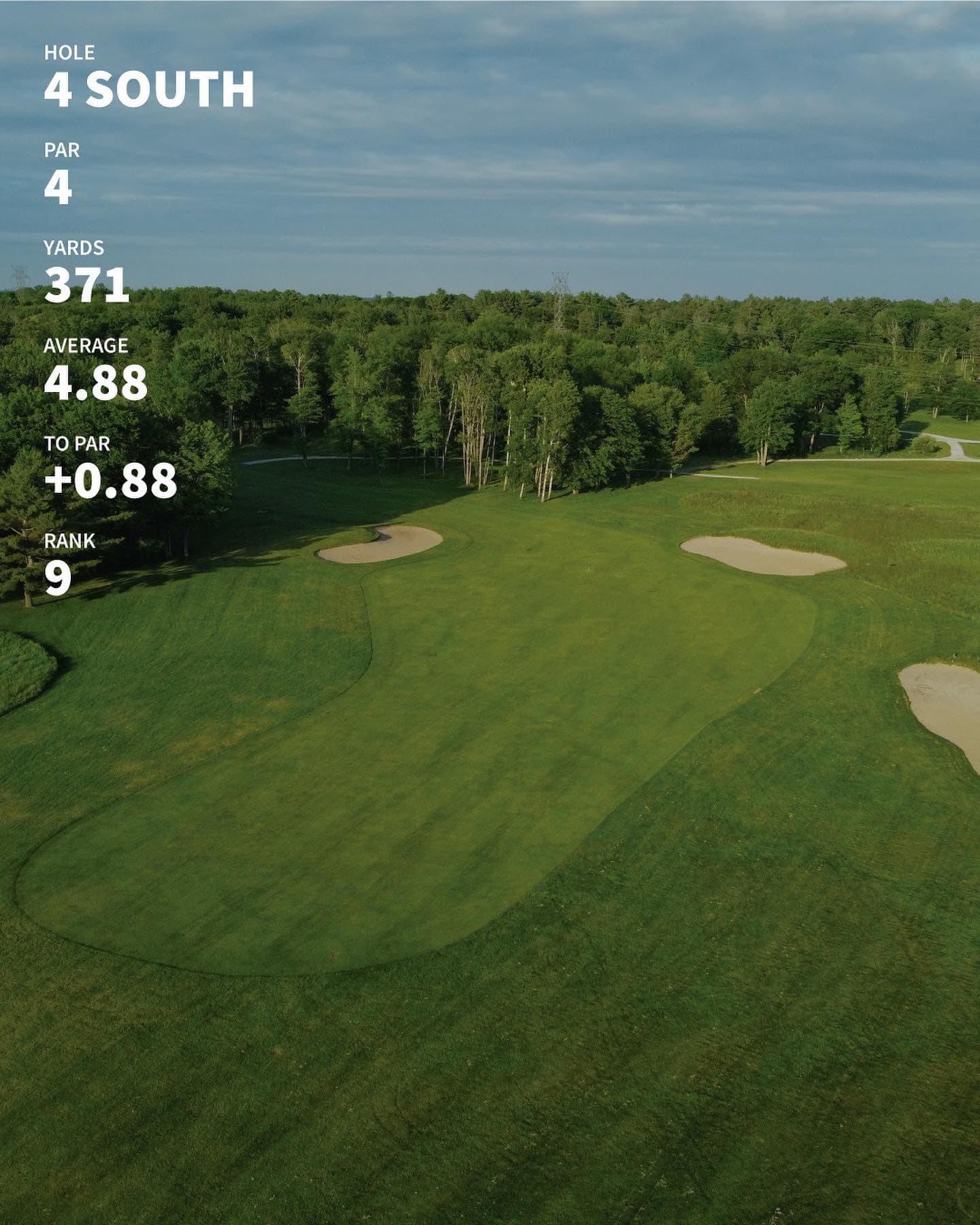 The 10 hardest holes through 4 weeks of mens night #PlayTheLake