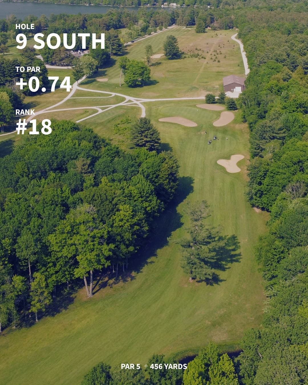 The hardest holes on the west/south through 7 weeks of Men’s Night. Any surprises?
