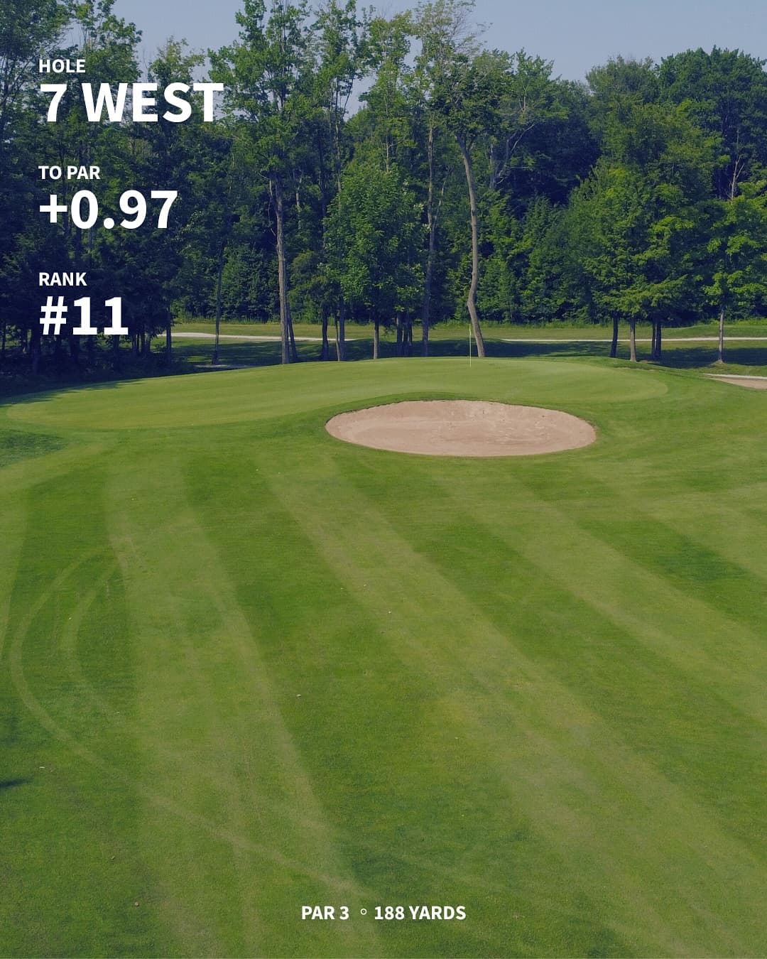 The hardest holes on the west/south through 7 weeks of Men’s Night. Any surprises?