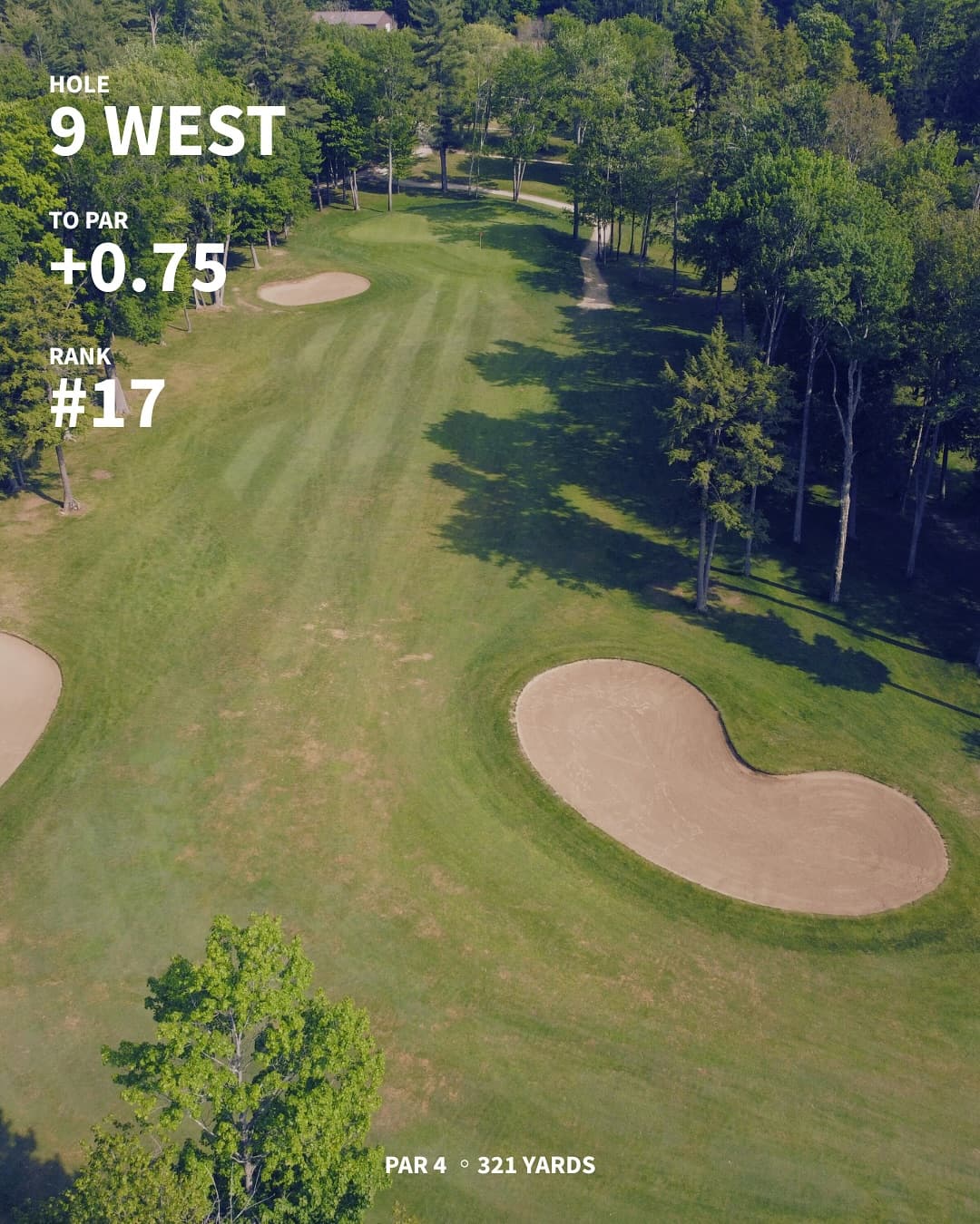 The hardest holes on the west/south through 7 weeks of Men’s Night. Any surprises?