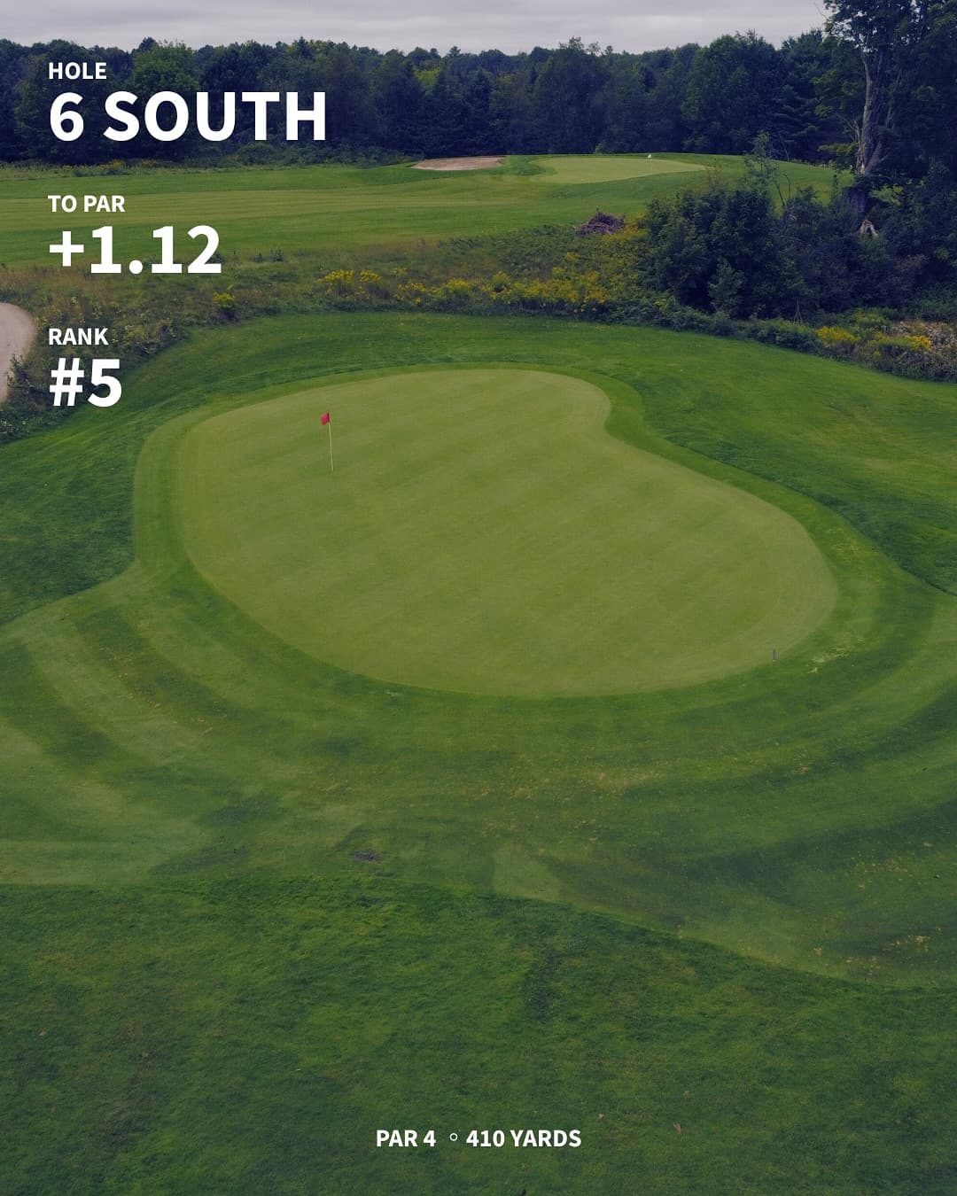 The hardest holes on the west/south through 7 weeks of Men’s Night. Any surprises?
