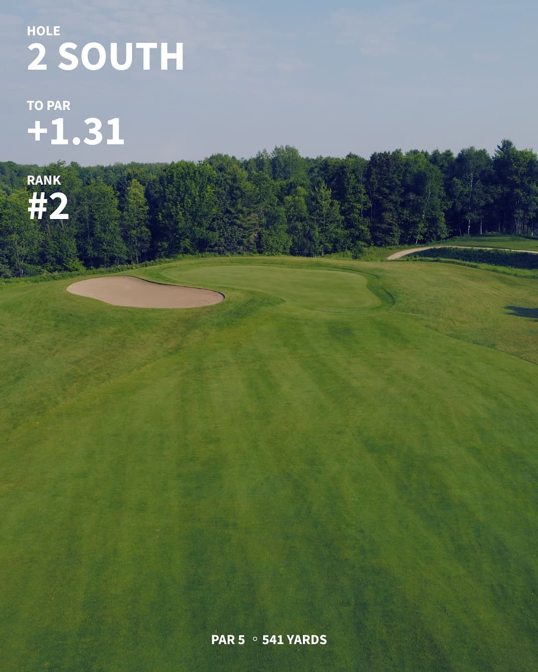 The hardest holes on the west/south through 7 weeks of Men’s Night. Any surprises?
