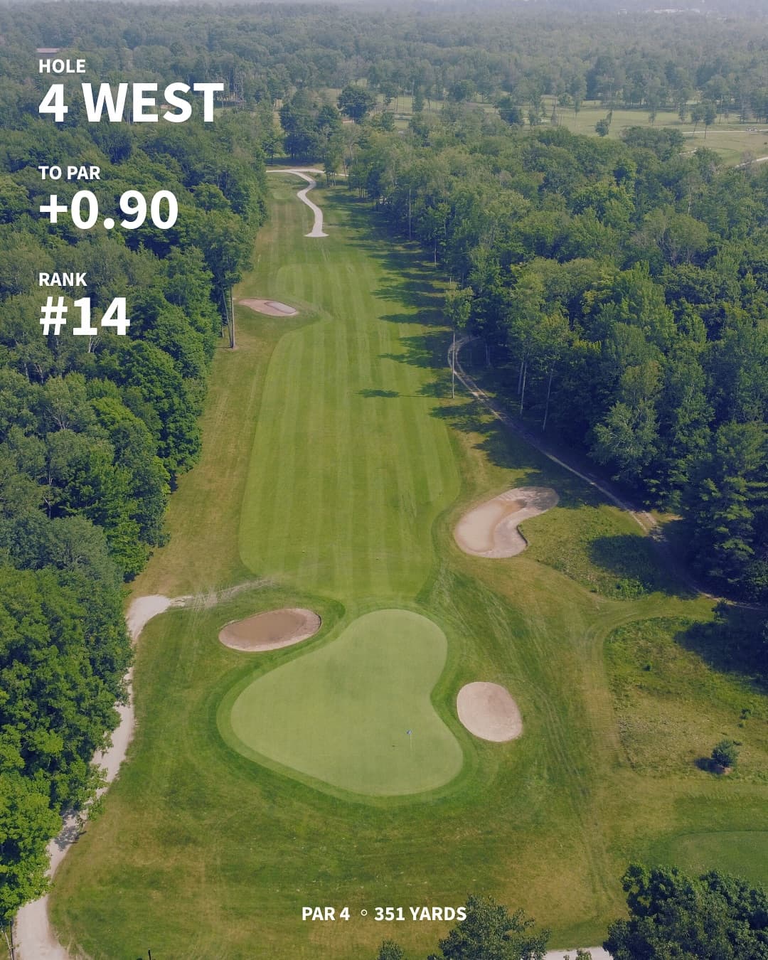 The hardest holes on the west/south through 7 weeks of Men’s Night. Any surprises?