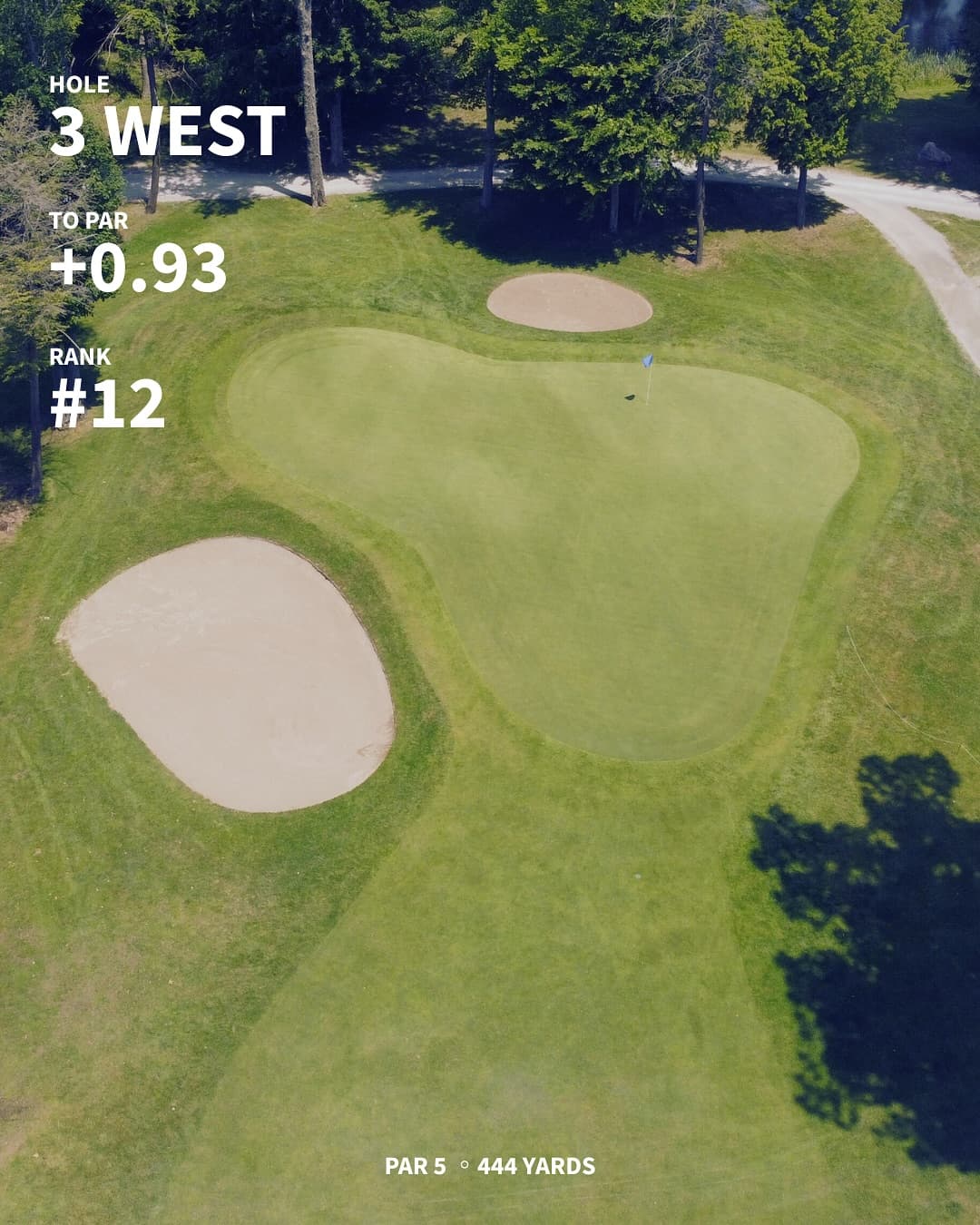 The hardest holes on the west/south through 7 weeks of Men’s Night. Any surprises?
