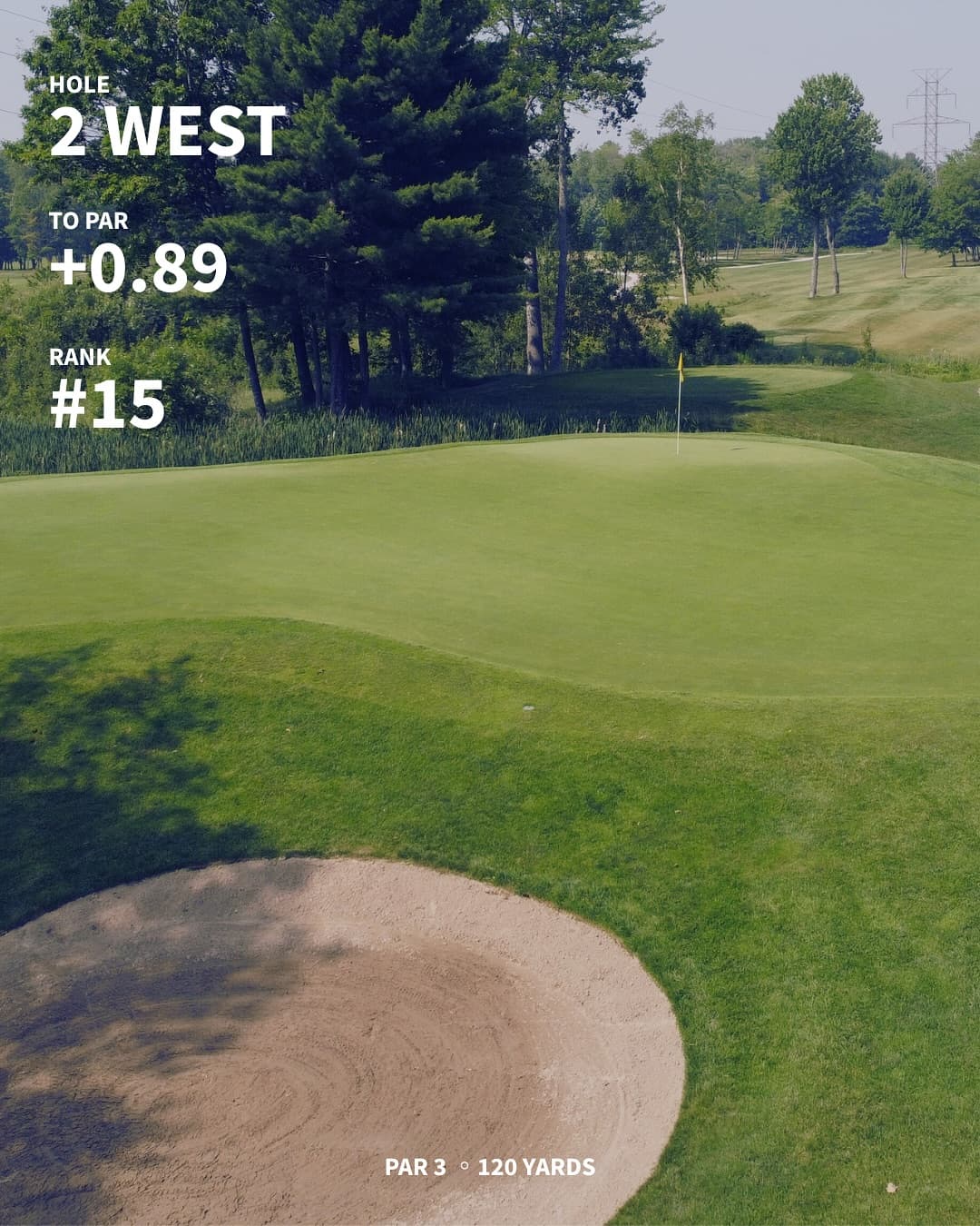 The hardest holes on the west/south through 7 weeks of Men’s Night. Any surprises?