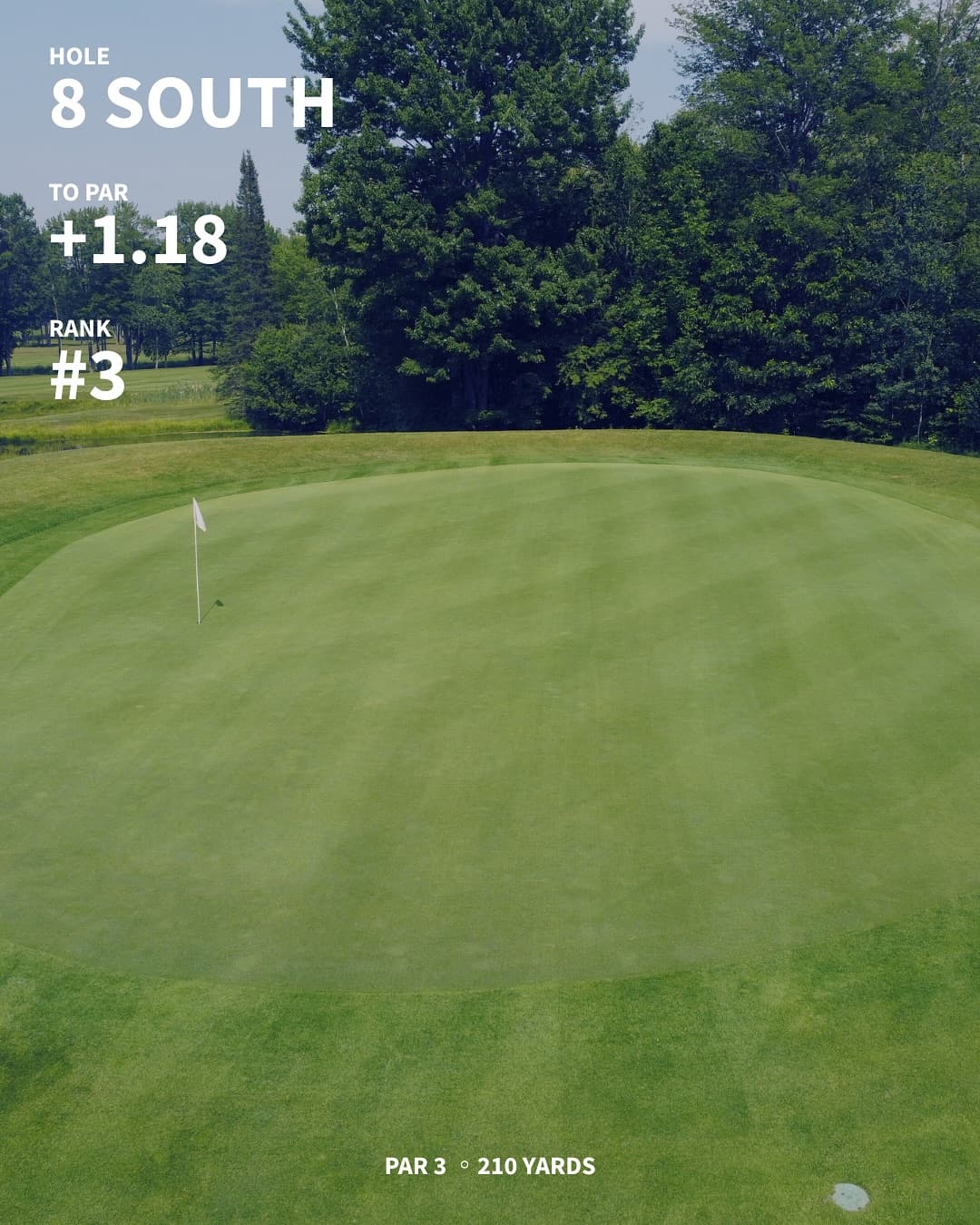 The hardest holes on the west/south through 7 weeks of Men’s Night. Any surprises?