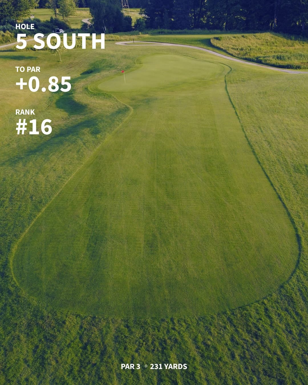 The hardest holes on the west/south through 7 weeks of Men’s Night. Any surprises?