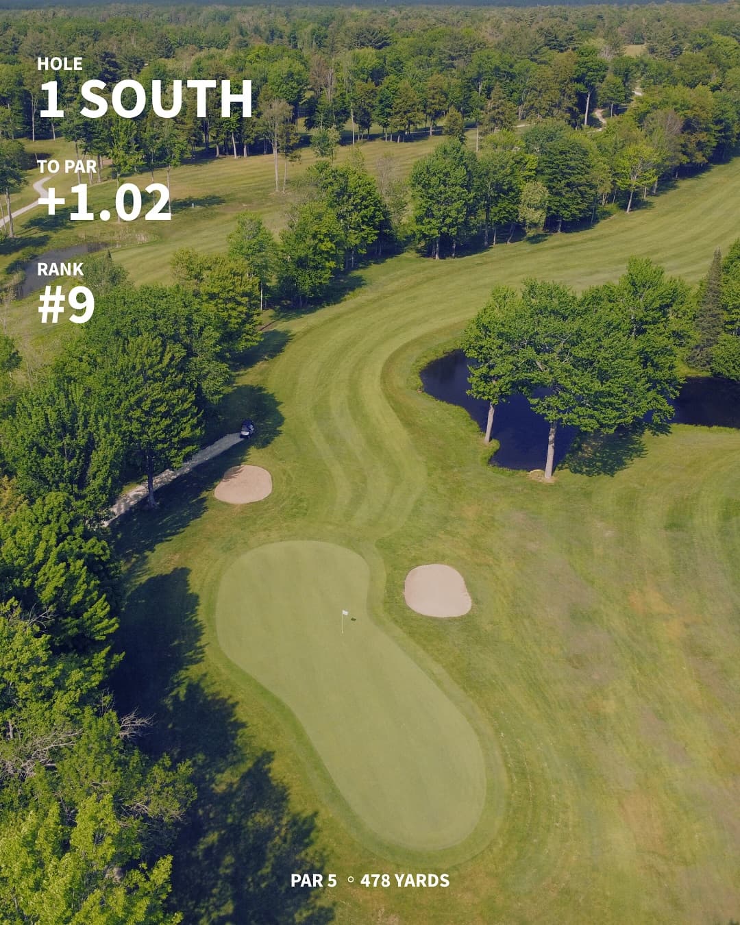 The hardest holes on the west/south through 7 weeks of Men’s Night. Any surprises?