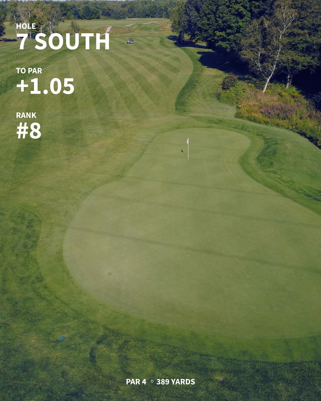 The hardest holes on the west/south through 7 weeks of Men’s Night. Any surprises?