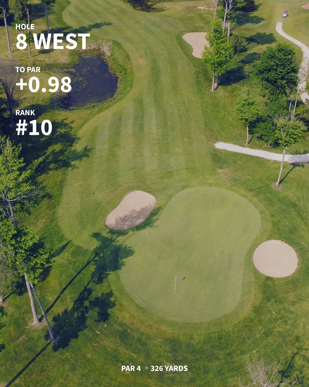 The hardest holes on the west/south through 7 weeks of Men’s Night. Any surprises?