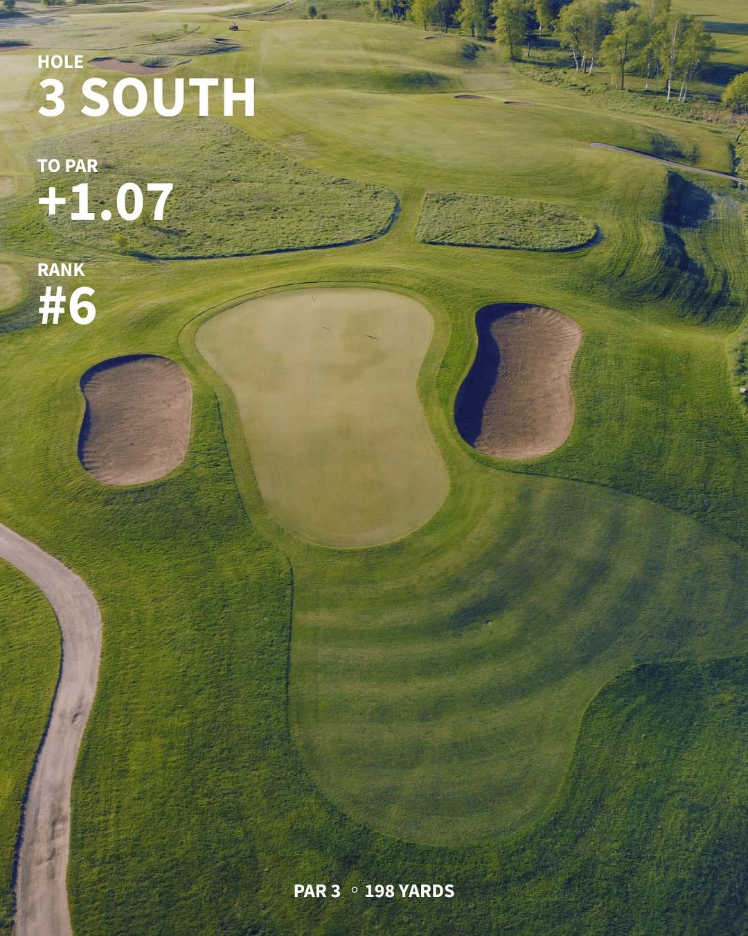The hardest holes on the west/south through 7 weeks of Men’s Night. Any surprises?
