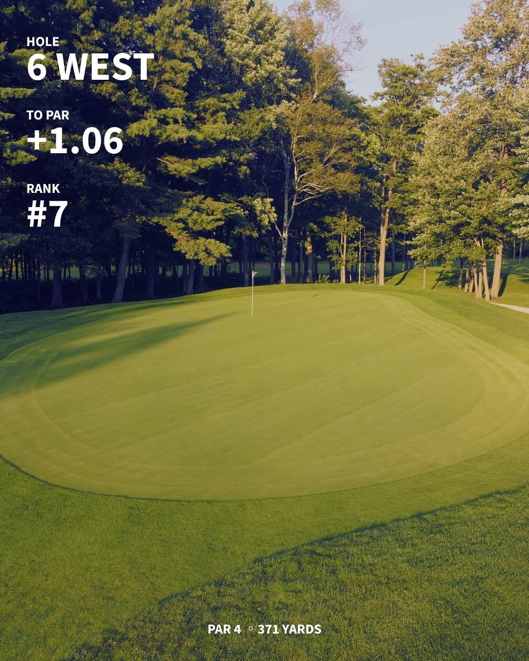 The hardest holes on the west/south through 7 weeks of Men’s Night. Any surprises?