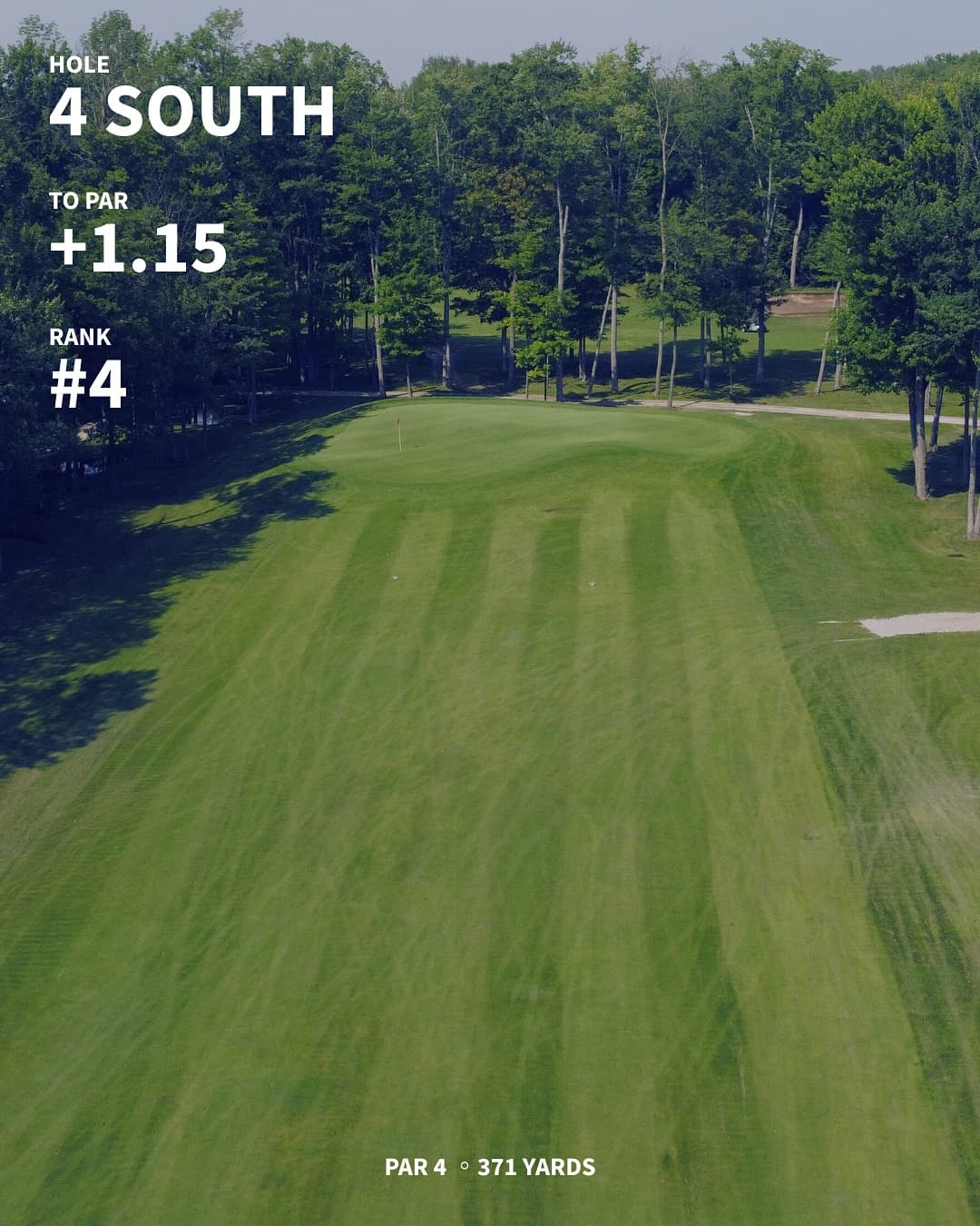 The hardest holes on the west/south through 7 weeks of Men’s Night. Any surprises?