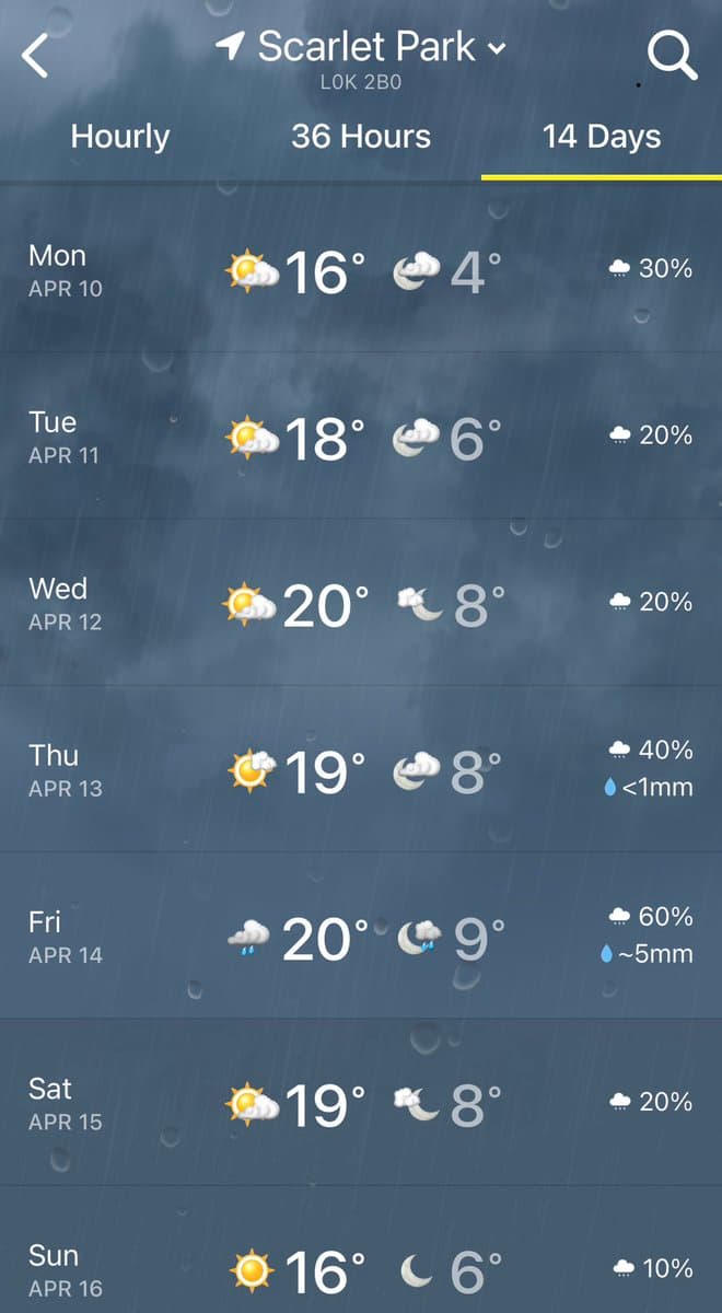 Next weeks weather forecast 🔥🔥🚀 https://t.co/BAZH2H6bVc